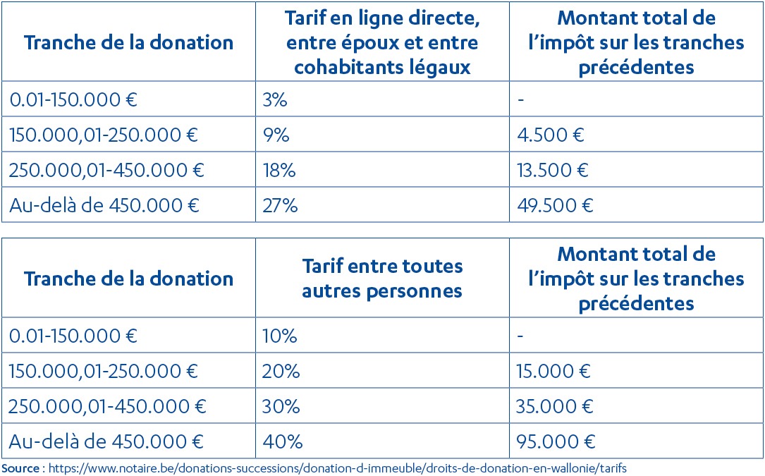 Tableau_Donations_Heritage