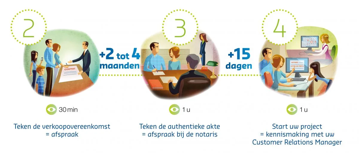 10-Etapes-Projet-2-NL_2