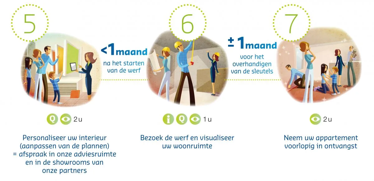 10-Etapes-Projet-2-NL_3