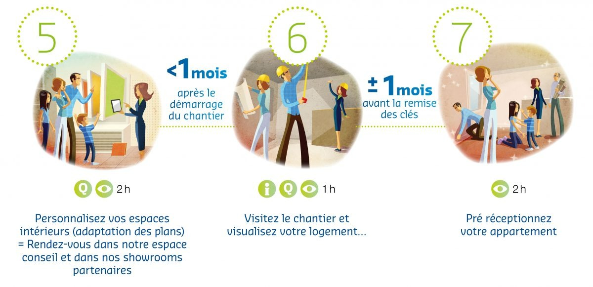 Etapes-Projet-5-6-7
