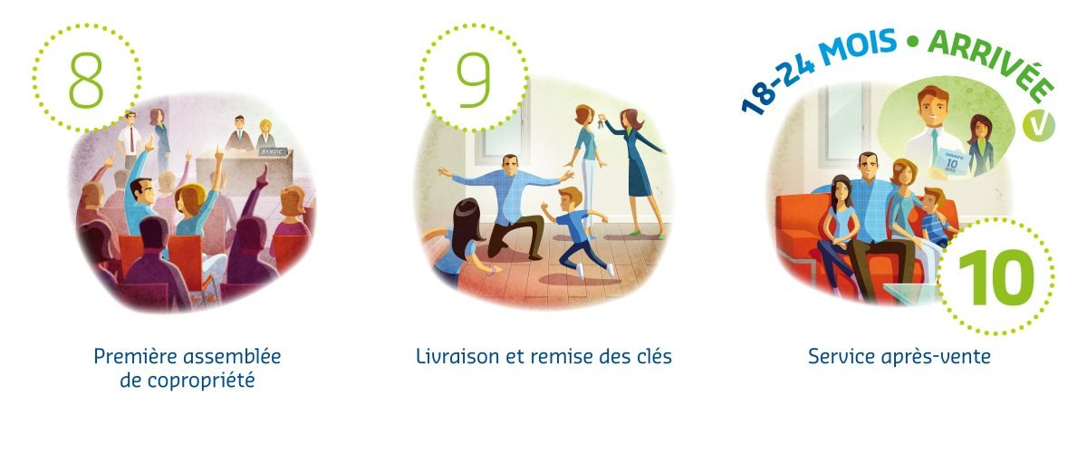Etapes-Projet-8-9-10